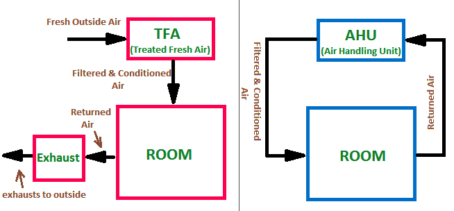 TFA AHU.png