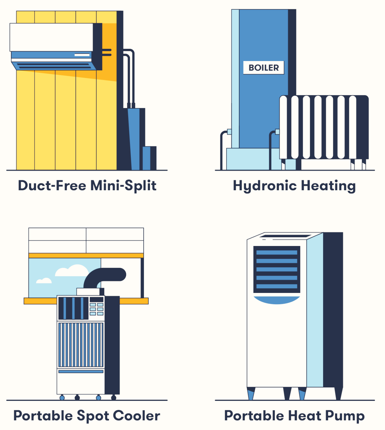 02-Ductless-HVAC@2x-1398x1536.png